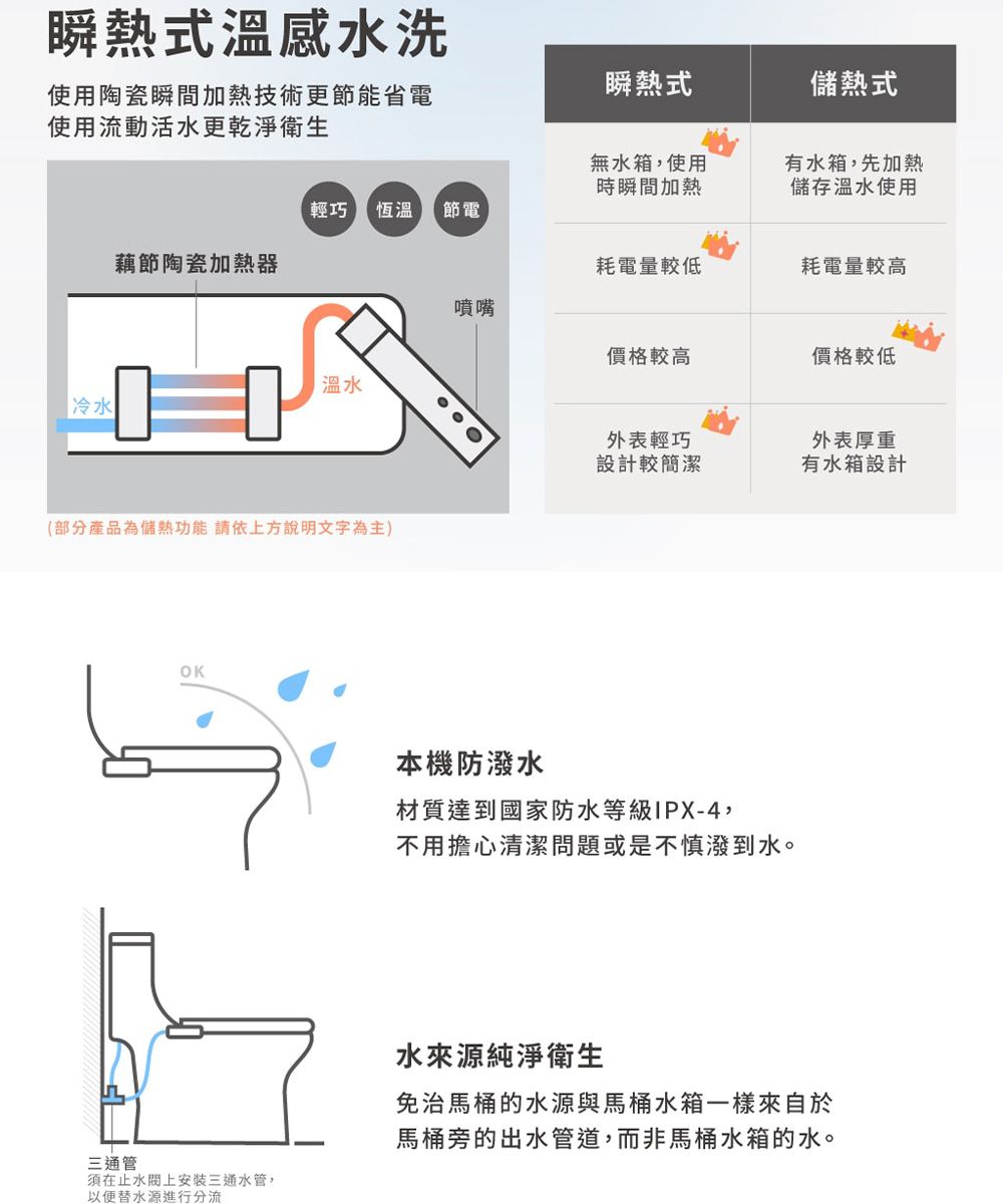 HCG和成 AF1949L - 詳情4