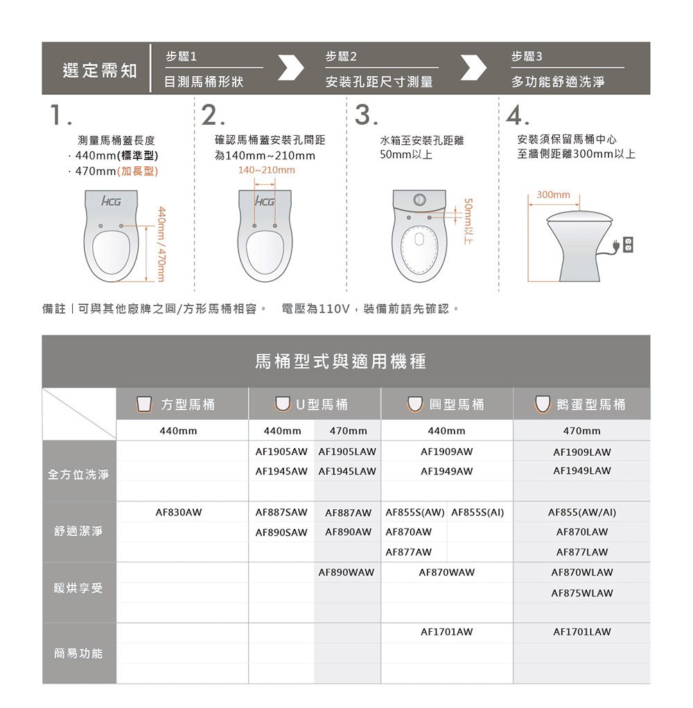 HCG和成 AF1949L - 詳情5