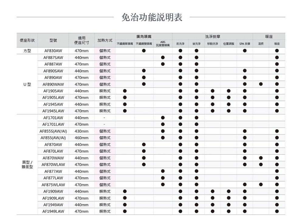 HCG和成 AF1949L - 詳情6