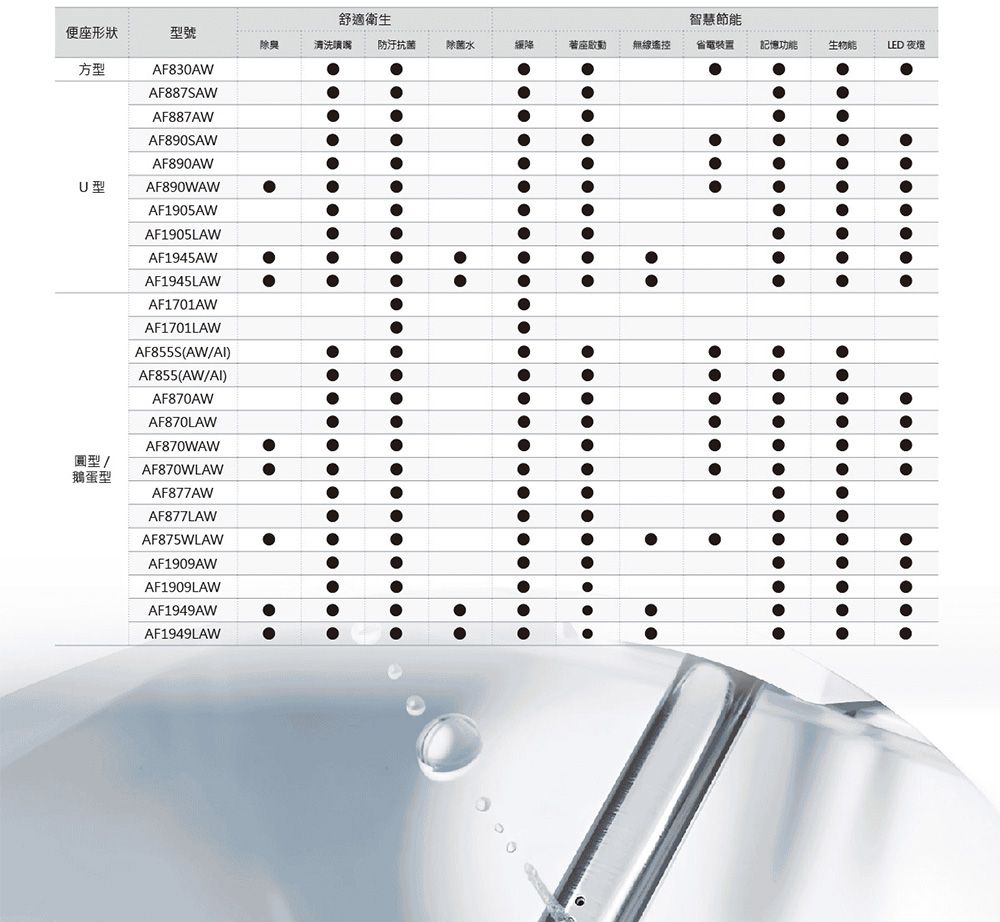 HCG和成 AF1949L - 詳情7