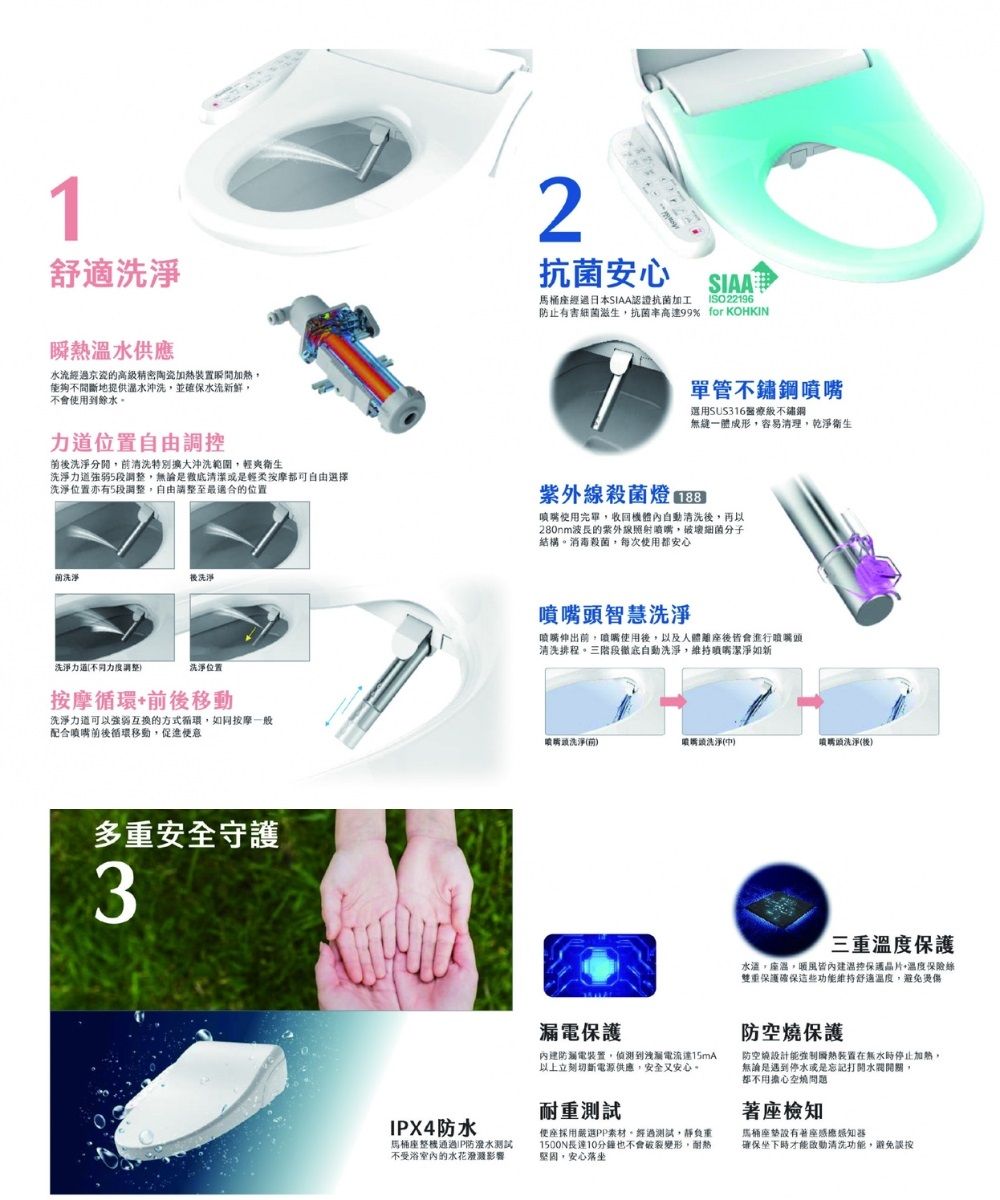 摩登衛浴 FW-158 - 詳情3