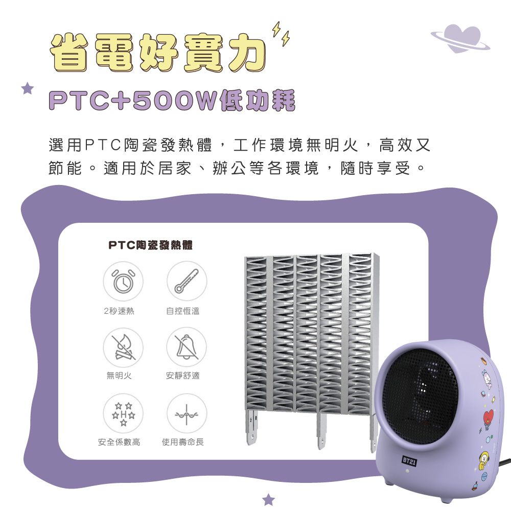 省電好PTC+500W選用PTC陶瓷發熱體,工作環境無明火,高效又節能。適用於居家、辦公等各環境,隨時享受。PTC陶瓷發熱體2秒速熱自控恆溫無明火安靜舒適安全係數高使用壽命長 BT21