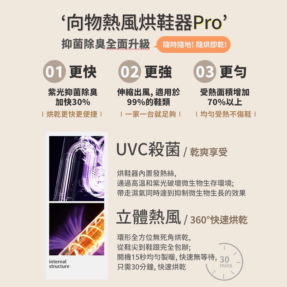 ‘向物熱風烘鞋器Pro抑菌除臭全面 時隨地!隨烘卽!更快 更強紫光抑菌除臭加快30%伸縮出風,適用於99%的鞋類 更受熱面積增加70%以上烘乾更快更便捷 一台就足夠 均勻受熱不傷鞋 UVC殺菌乾爽享受烘鞋器發熱絲,通過高溫和紫光破壞微生物生存環境;帶走濕氣同時達到抑制微生物生長的效果立體熱風/360°快速烘乾環形全方位無死角烘乾,從鞋尖到鞋跟完全包辦;開機15秒均勻製暖,快速無等待,30internalstructure只需30分鐘,快速烘乾mins