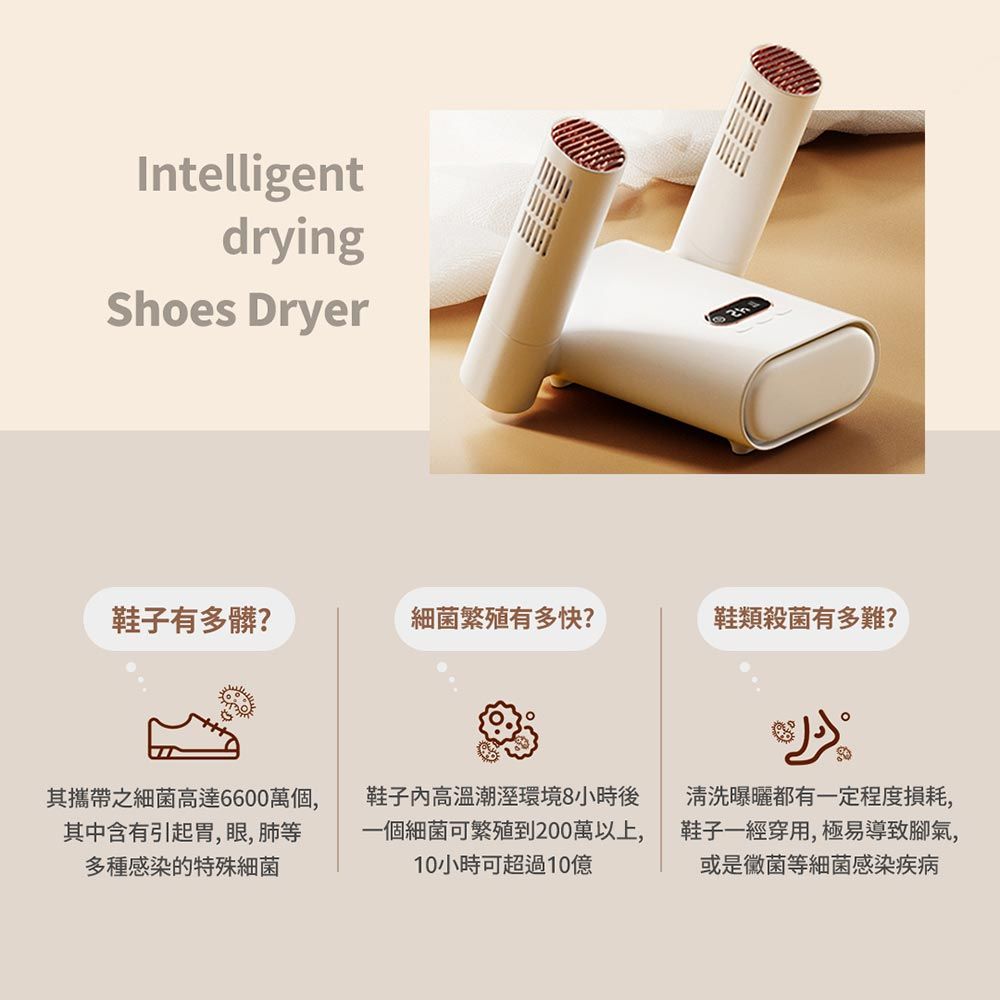 IntelligentdryingShoes Dryer鞋子有多髒?細菌繁殖有多快?鞋類殺菌有多難?其攜帶之細菌高達6600萬個,其中含有引起胃, 眼, 肺等多種感染的特殊細菌鞋子高溫潮溼環境8小時後一個細菌可繁殖到200萬以上,10小時可超過10億清洗曝曬都有一定程度損耗,鞋子一經穿用,極易導致腳氣,或是黴菌等細菌感染疾病