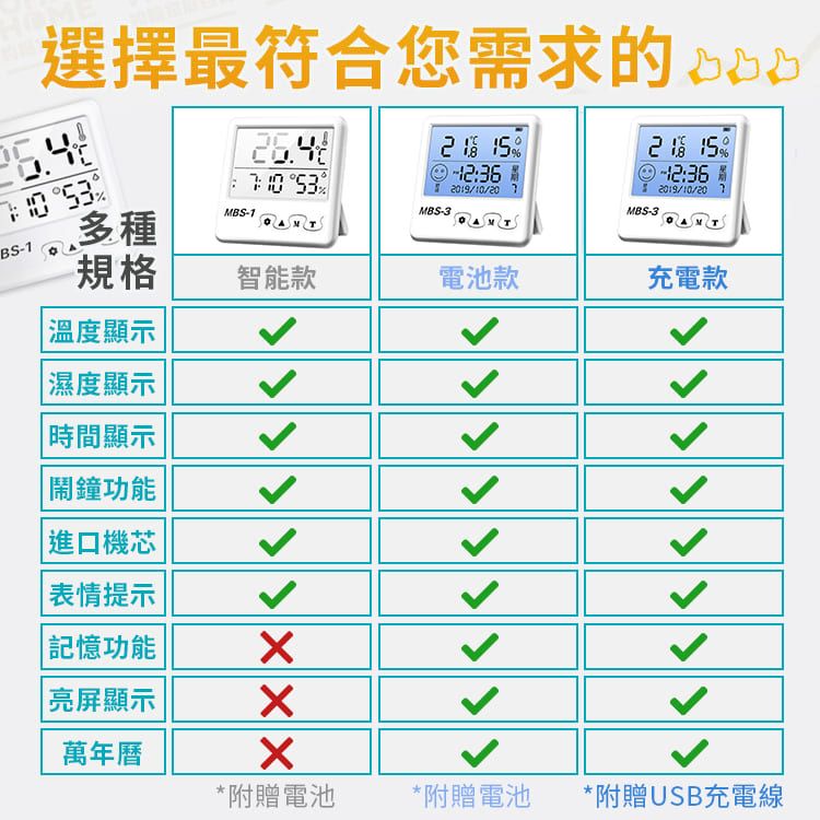  多功能溫濕度萬年曆鬧鐘 充電款 測量精準 溫度計 溼度計 時鐘 電子鐘