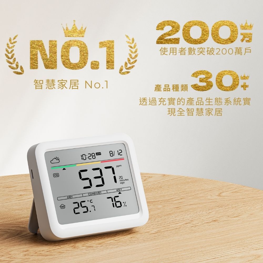 NO.1智慧家居 No.1COINDRY  537COMFORTWETppm20minutes 200%使用者數突破200萬戶產品種類透過充實的產品生態系統實現全智慧家居