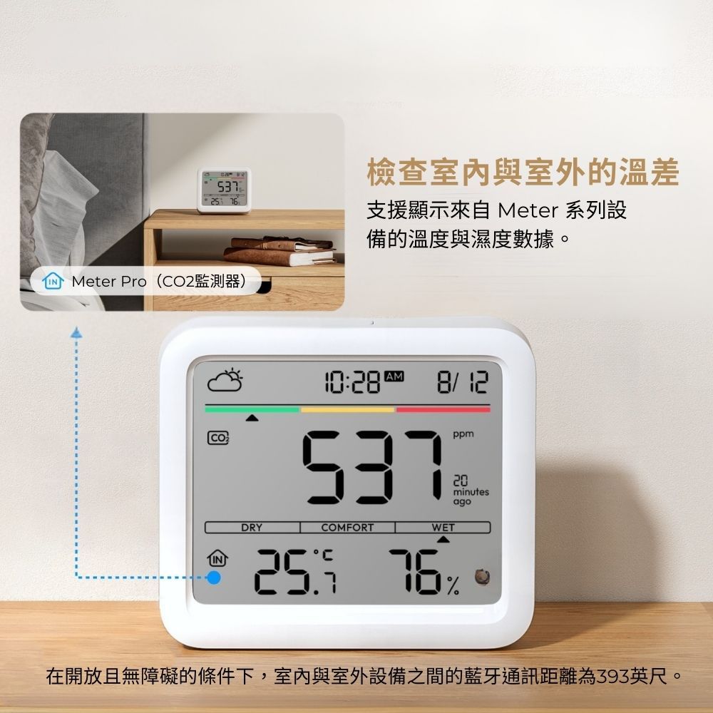 Meter Pro(CO2監測器)檢查室內與室外的支援顯示來自 Meter 系列設備的溫度與濕度數據。COINDRY:COMFORT8/12WETppm20minutesago %在開放且無障礙的條件下,室內與室外設備之間的藍牙通訊距離為393英尺。