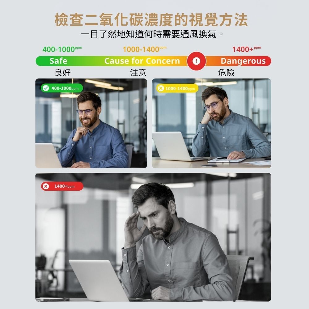 檢查二氧化碳濃度的視覺方法Safe良好400-1000ppm一目了然地知道何時需要通風換氣。1000-1400Cause for Concern注意1400+PPmDangerous危險X1000-1400ppm1400+ppm
