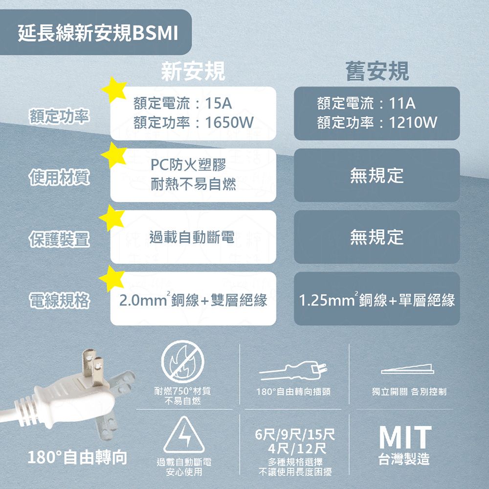 spirit 電精靈 【2入組】台灣製 PKK-233BR 9尺 2.7米 3開3插 2P 轉向插頭 插座 電腦延長線