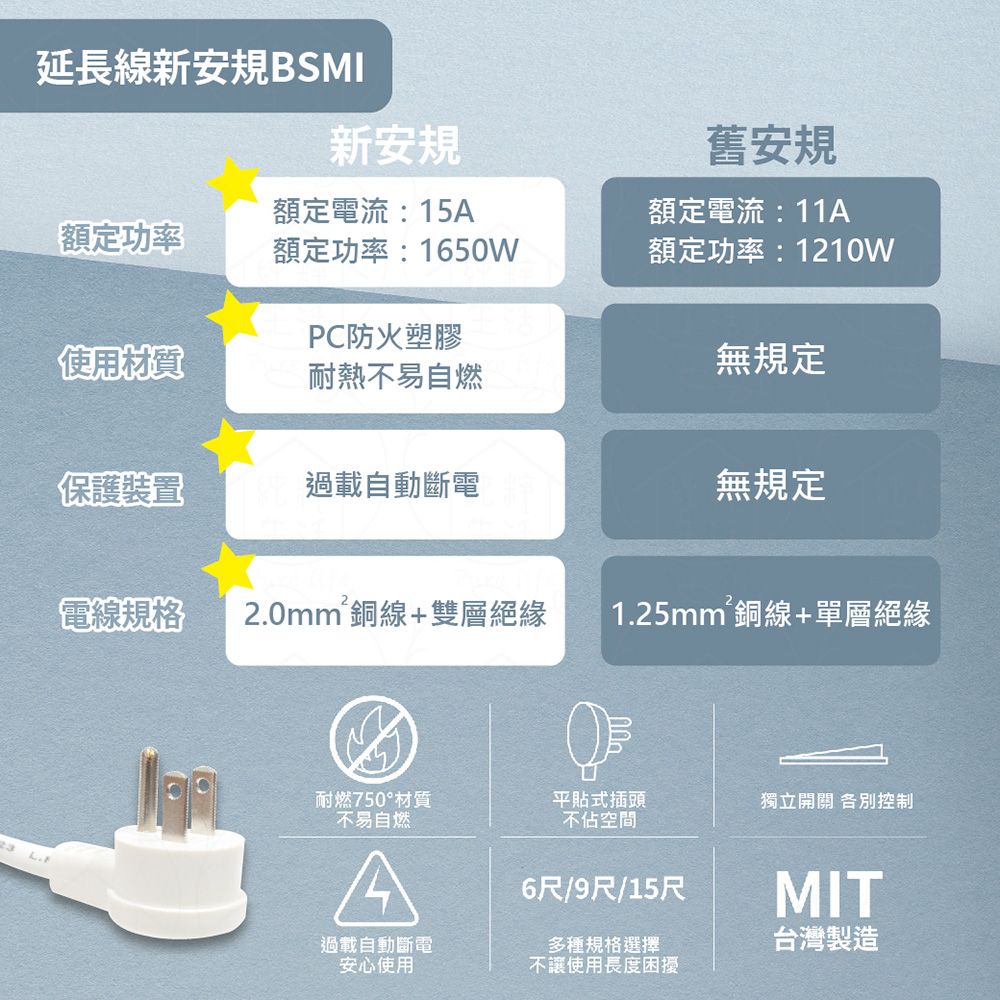 spirit 電精靈 【2入組】台灣製 PSK-334A 6尺 1.8米 4開4插 3P 扁平插頭 插座 電腦延長線