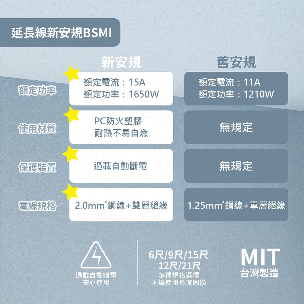 spirit 電精靈 【2入組】台灣製 PKG-2014A 6尺 1.8米 1開4插 2P 側邊插座 插座 電腦延長線