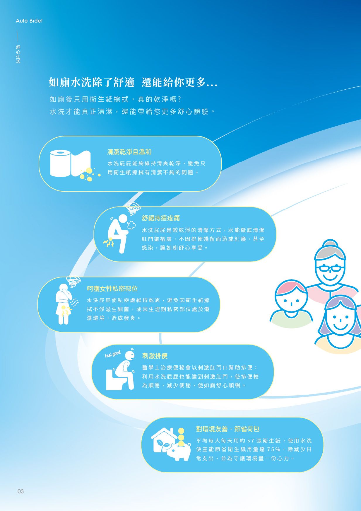 Auto Bidet如廁水洗除了舒適 還能給你更多...如廁後只用衛生紙擦拭,真的乾淨嗎?水洗才能真正清潔,還能帶給您更多舒心體驗。03清潔乾淨且溫和水洗能夠維持清爽乾淨,避免只用衛生紙擦拭有清潔不夠的問題。舒緩痔瘡疼痛水洗屁屁是較乾淨的清潔方式,水能徹底清潔肛門皺褶處,不因排便殘留而造成紅癢,甚至感染,讓如廁舒心享受。呵護女性私密部位水洗屁屁使私密處維持乾爽,避免因衛生紙擦拭不淨滋生細菌,或因生理期私密部位處於潮濕環境,造成發炎。feel good刺激排便醫學上治療便秘會以刺激肛門口幫助排便;利用水洗屁屁也能達到刺激肛門,使排便較為順暢,減少便秘,使如廁舒心順暢。對環境友善節省荷包平均每人每天用約57張衛生紙,使用水洗便座能節省衛生紙用量達 75%,除減少日常支出,並為守護環境盡一份心力。