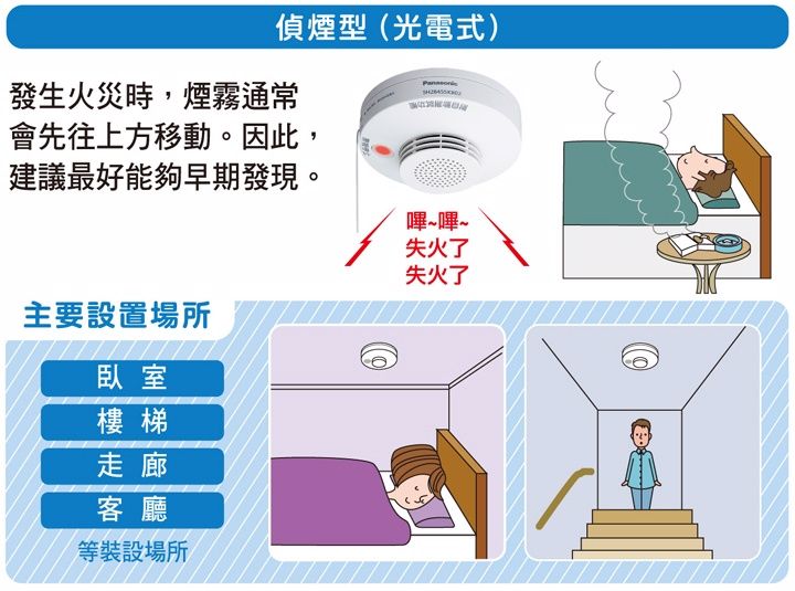 2入組】Panasonic 國際牌住宅用火災警報器光電式單獨型(偵煙型電池式