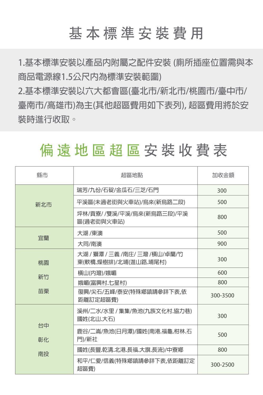 基本標準安裝費用1.基本標準安裝以產品附屬之配件安裝(廁所插座位置需與本商品電源線1.5公尺為標準安裝範圍)2.基本標準安裝以六大都會區(臺北市新北市/桃園市/臺中市/臺南市/高雄市)為主(其他超區費用如下表列), 超區費用將於安裝時進行收取。偏遠地區超區安裝收費表縣市超區地點加收金額瑞芳/九份/石碇/金瓜石/三芝/石門300新北市平溪區(未過老街與火車站)/烏來(新烏路二段)500坪林/貢寮//雙溪/平溪/烏來(新烏路三段)/平溪區(過老街與火車站)800大湖/東澳500宜蘭大同/南澳900大湖/獅潭/三義/南庄/三灣/橫山/卓蘭/竹300桃園東(軟橋.燥樹排)/北埔(進山路.埔尾村)橫山(灣)/娥嵋600新竹娥嵋(富興村.七星村)800苗栗復興/尖石/五峰/泰安(特殊鄉鎮請參詳下表,依距離訂定超區費)300-3500溪州/二水/水里/集集/魚池(九族文化村.協力巷)國姓(北山.大石)300台中彰化鹿谷/二/魚池(日月潭)/國姓(南港.福龜.柑林.石門)/新社500國姓(長豐.乾溝.北港.長福.大旗.長流)/中寮鄉800南投和平/仁愛/信義(特殊鄉鎮請參詳下表,依距離訂定超區費)300-2500