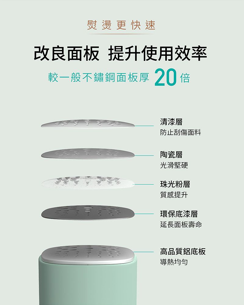 熨燙更快速改良面板 提升使用效率較一般不鏽鋼面板厚20 倍清漆層防止刮傷面料陶瓷層光滑堅硬珠光粉層質感提升環保底漆層延長面板壽命高品質鋁底板導熱均勻