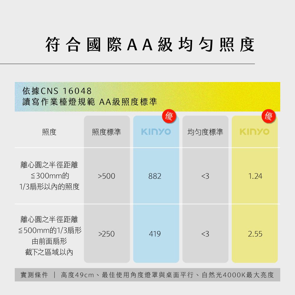 KINYO 40cm夾式護眼檯燈 PLED-7137