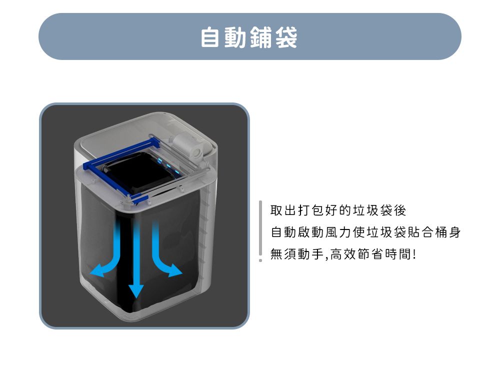 自動鋪袋取出打包好的垃圾袋後自動啟動風力使垃圾袋貼合桶身無須動手,高效節省時間!