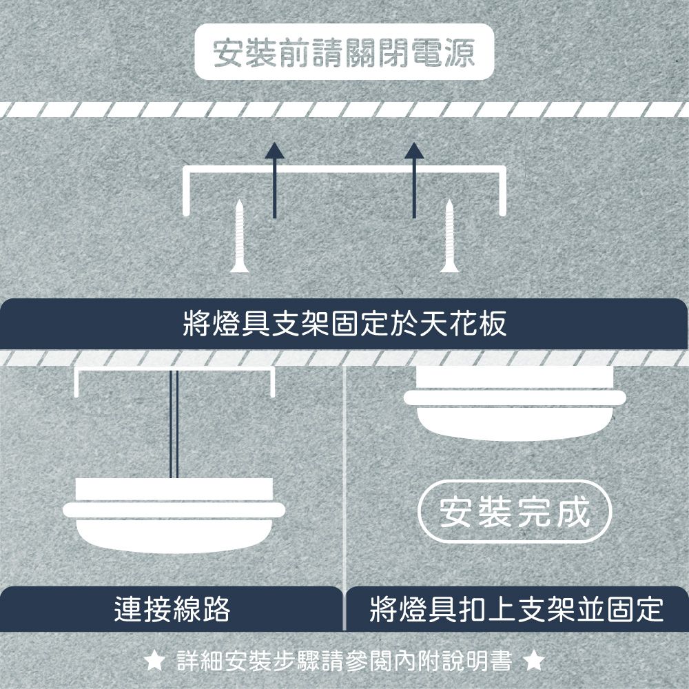 EVERLIGHT 億光 LED 星庭 16W 黃光 白光 自然光 全電壓 戶外 室內 吸頂燈