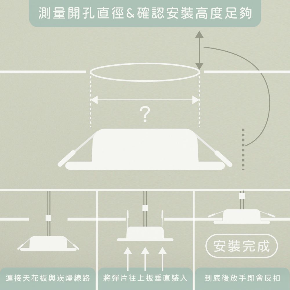 旭光 【4入組】LED崁燈 15W 白光 黃光 自然光 全電壓 15公分 15cm 嵌燈