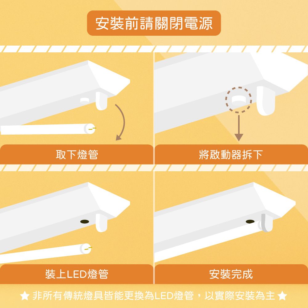 OSRAM 歐司朗 【20入裝】 LED Tube 20W 白光 自然光 黃光 全電壓 戰鬥版 T8日光燈管