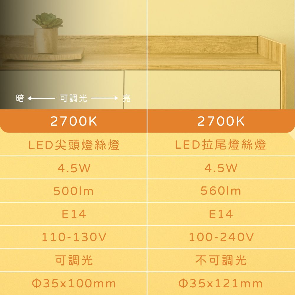 OSRAM 歐司朗 【10入組】LED 4.5W 2700K 燈泡色 E14 全電壓 拉尾 燈絲燈 蠟燭燈