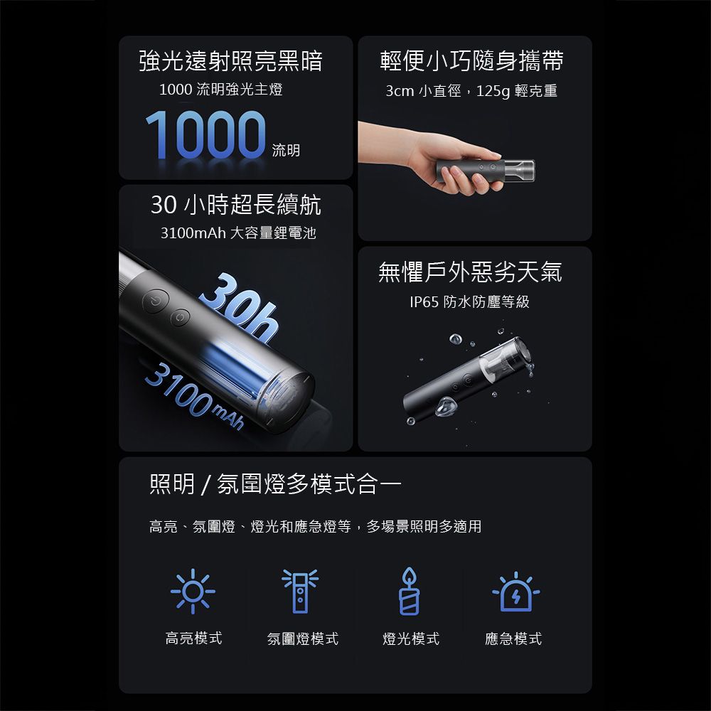 小米有品 米家多功能便攜手電筒