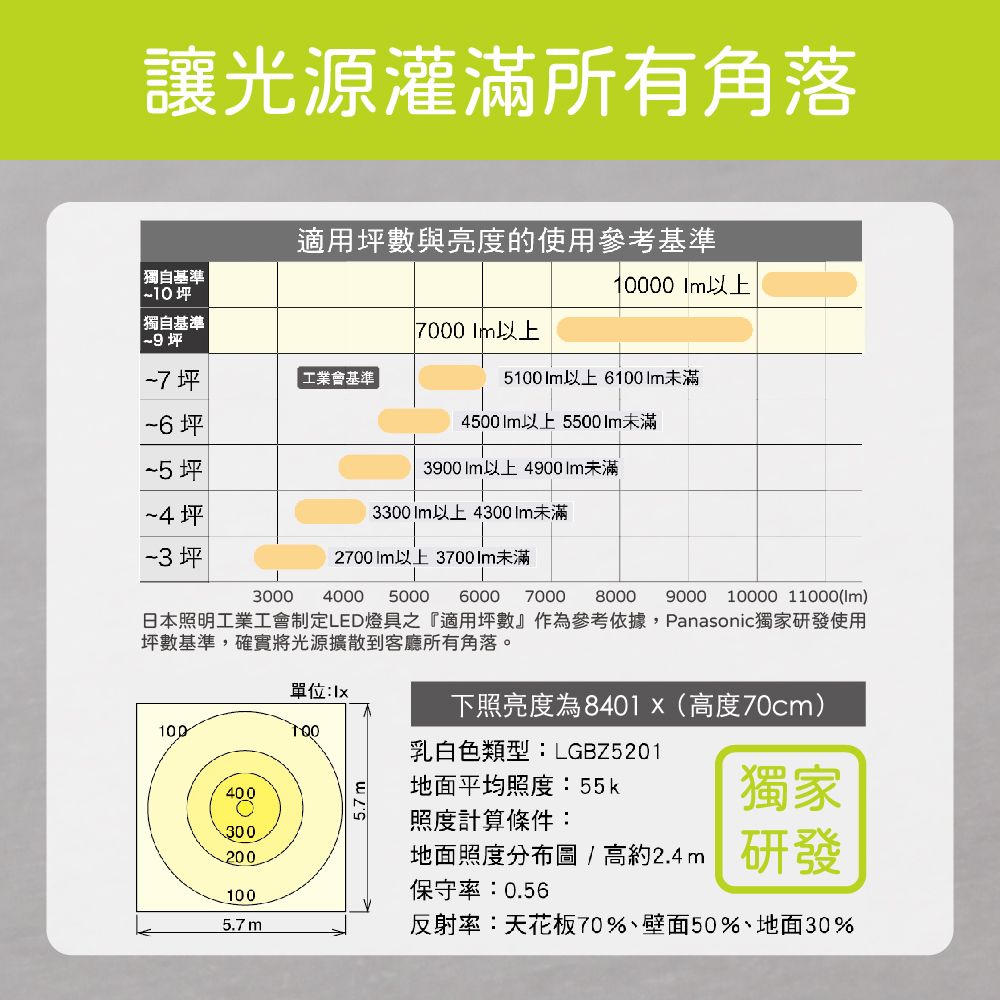 Panasonic 國際牌 日本製 LGC81201A09 70.6W 110V 經典無框 調光調色 LED吸頂燈