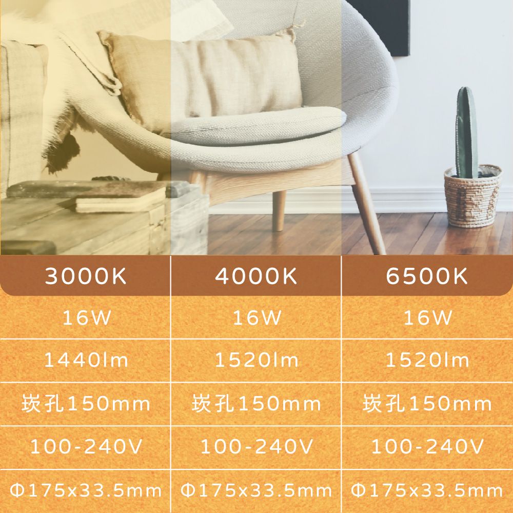  【舞光】【2入組】索爾 15公分 LED嵌燈 16W 白光 自然光 黃光 全電壓 15cm 平面崁燈