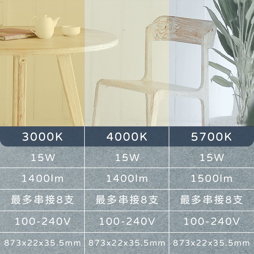 EVERLIGHT 億光 【4入組】LED支架燈 15W 3尺 白光 自然光 黃光 層板燈 串接燈具 (附串線)