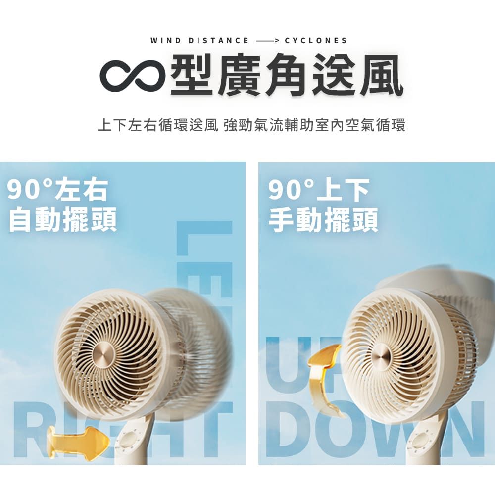WIND DISTANCE  CYCLONES型廣角送風上下左右循環送風 強勁氣流輔助室內空氣循環90°左右自動擺頭LE90°上下手動擺頭U