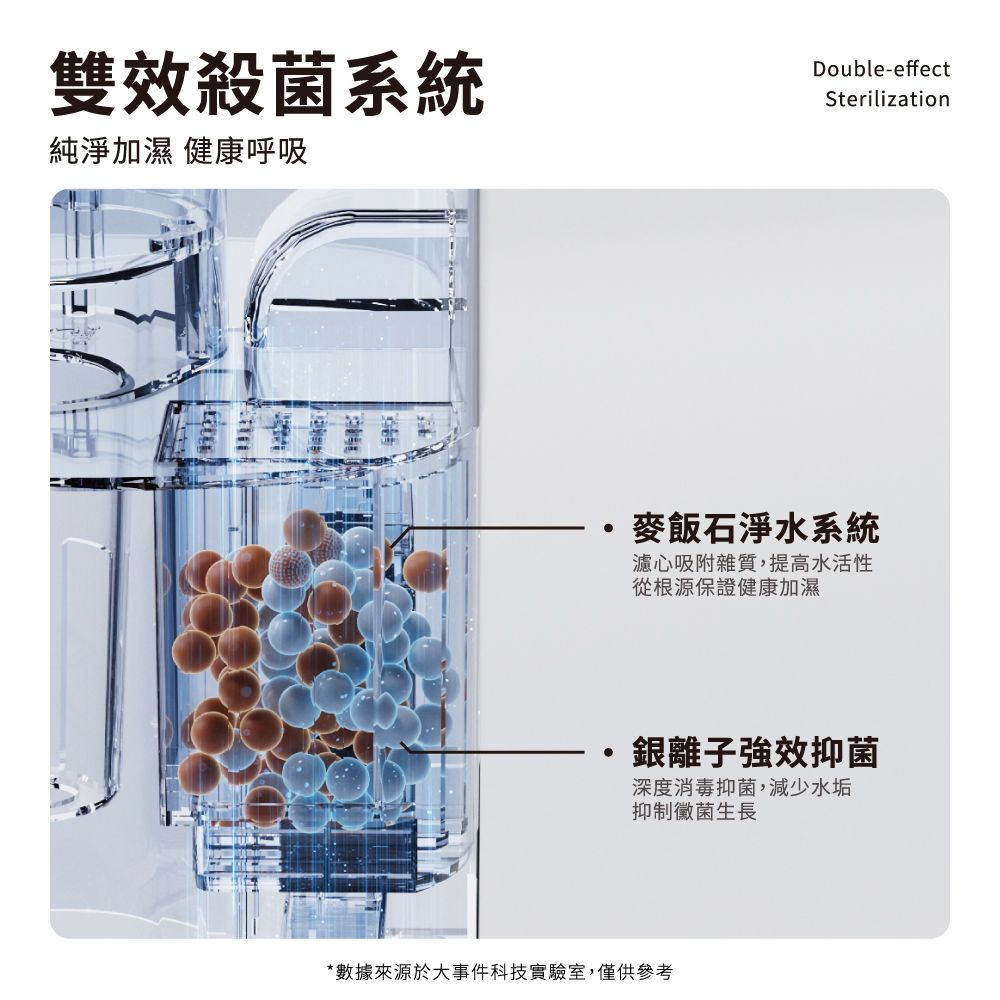 雙效殺菌系統純淨加濕 健康呼吸Double-effectSterilization麥飯石淨水系統濾心吸附雜質,提高水活性從根源保證健康加濕銀離子強效抑菌深度消毒抑菌,減少水垢抑制黴菌生長*數據來源於大事件科技實驗室,僅供參考