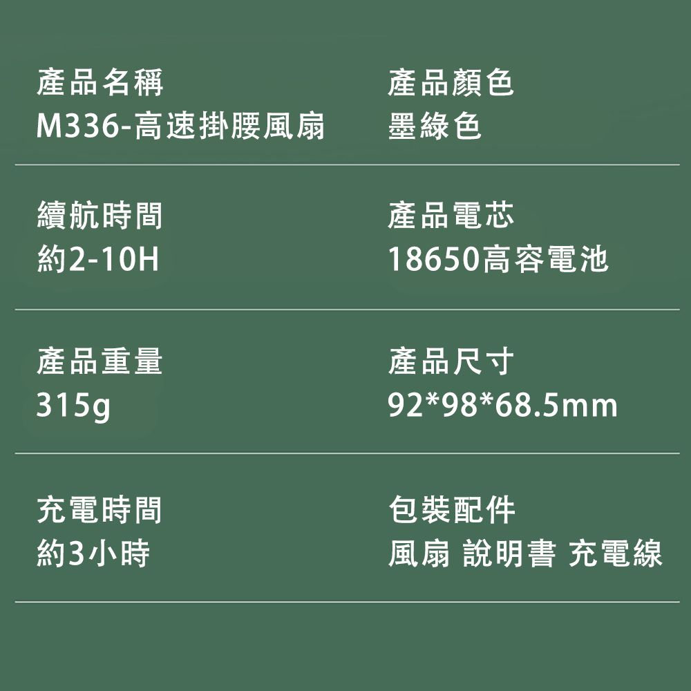 產品名稱M336-高速掛腰風扇續航時間約2-10H產品重量315g充電時間約3小時產品顏色墨綠色產品電芯18650高容電池產品尺寸92*98*68.5mm包裝配件風扇 說明書 充電線