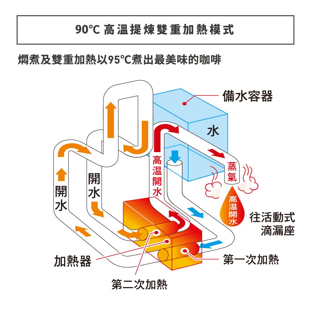 ZOJIRUSHI 象印 6杯份咖啡機(EC-AJF60)