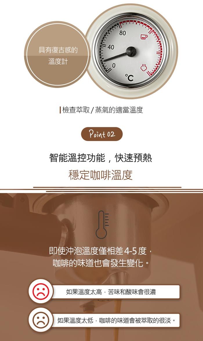 :40具有復古感的溫度計80檢查萃取/蒸氣的適當溫度Point 02智能溫控功能,快速預熱穩定咖啡溫度即使沖泡溫度僅相差4-5度,咖啡的味道也會發生變化。如果溫度太高,苦味和酸味會很濃如果溫度太低,咖啡的味道會被萃取的很淡。