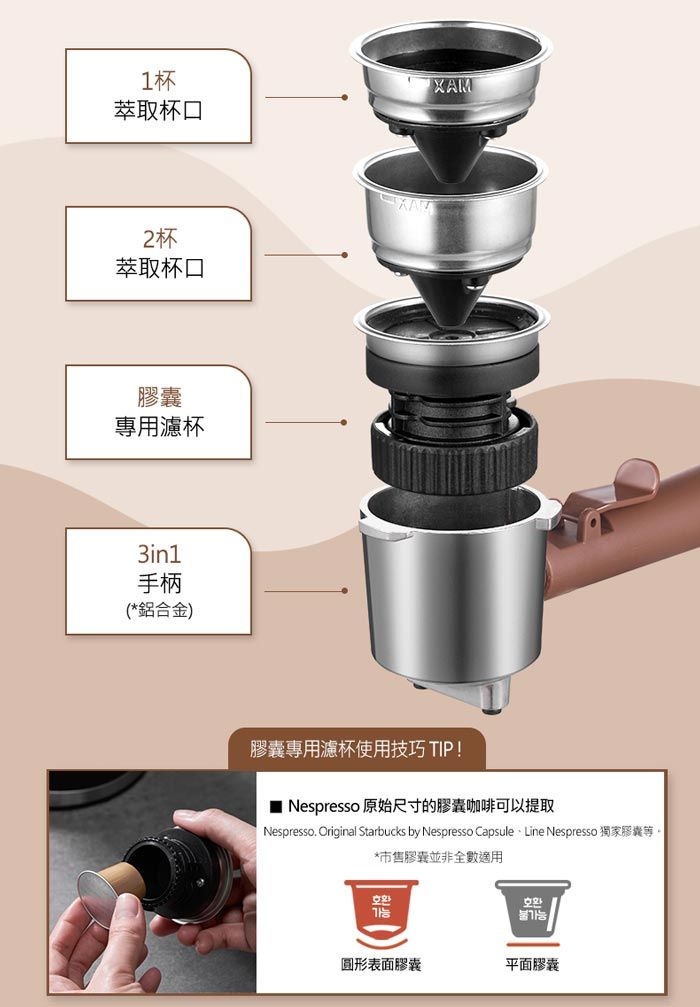 1杯萃取杯口XAM2杯萃取杯口膠囊專用濾杯3in1手柄(*鋁合金)膠囊專用濾杯使用技巧 TIP! Nespresso 原始尺寸的膠囊咖啡可以提取Nespresso Original Starbucks by Nespresso Capsule  Line Nespresso 獨家膠囊等*市售膠囊並非全數適用가능불가능圓形表面膠囊平面膠囊