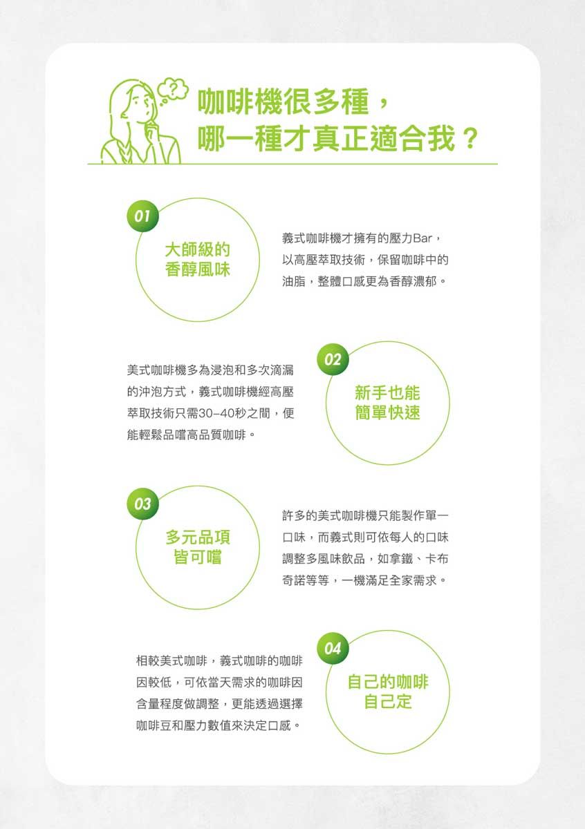 咖啡機很多種,哪一種才真正適合我?01大師級的香醇風味義式咖啡機才擁有的壓力Bar,以高壓萃取技術,保留咖啡中的油脂,整體口感更為香醇濃郁。02美式咖啡機多為浸泡和多次滴漏的沖泡方式,義式咖啡機經高壓萃取技術只需30-40秒之間,便能輕鬆品嚐高品質咖啡。新手也能簡單快速03多元品項皆可嚐許多的美式咖啡機只能製作單一口味,而義式則可依每人的口味調整多風味飲品,如拿鐵、卡布奇諾等等,一機滿足全家需求。04相較美式咖啡,義式咖啡的咖啡因較低,可依當天需求的咖啡因含量程度做調整,更能透過選擇咖啡豆和壓力數值來決定口感。自己的咖啡自己定