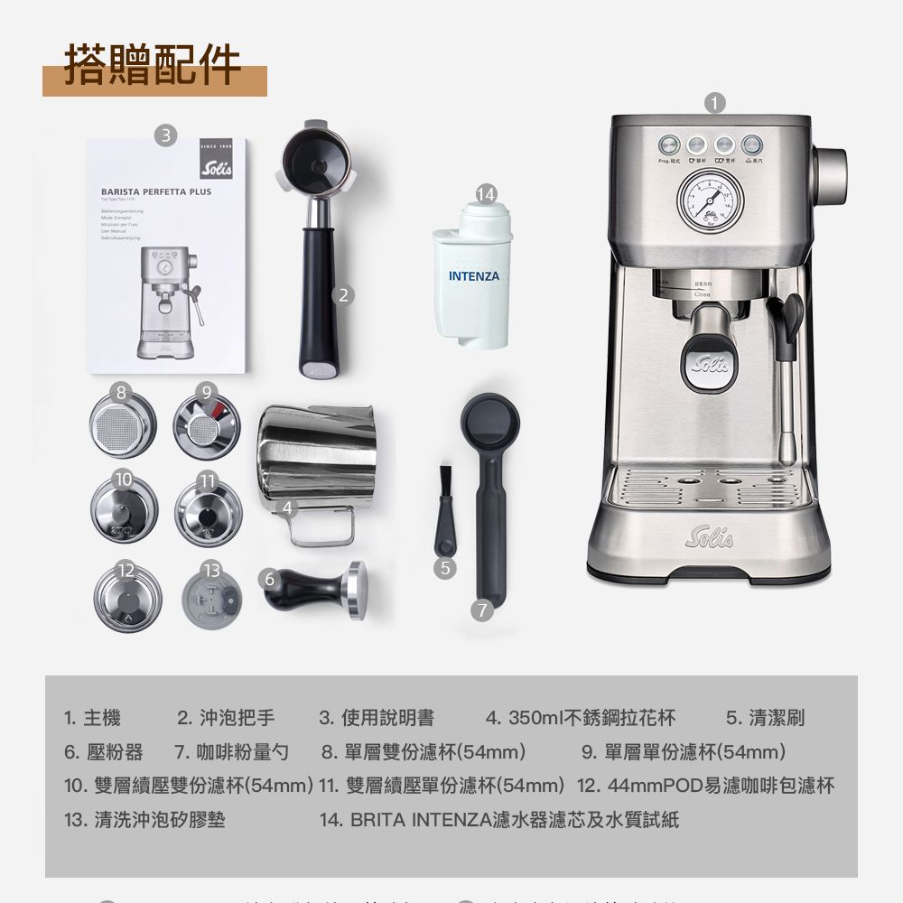 搭贈配件3BARISTA PERFETTA PLUS8126INTENZASolis1.主機5. 清潔刷2. 沖泡把手 3. 使用說明書 4.350ml不銹鋼拉花杯6. 壓粉器 7. 咖啡粉量勺 8.單層雙份濾杯(54mm)10.雙層續壓雙份濾杯(54mm) 11.雙層續壓單份濾杯(54mm) 12.44mmPOD易濾咖啡包濾杯13. 清洗沖泡矽膠墊9. 單層單份濾杯(54mm)14. BRITA INTENZA濾水器濾芯及水質試紙