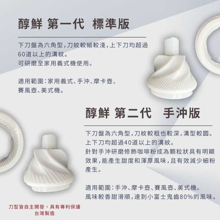 醇鮮 第一代 標準版下刀盤為六角型,刀較細較淺,上下刀均超過60道以上的溝紋。可研磨至家用義式機使用。適用範圍:家用義式、手、摩卡壺、賽風壺、美式機。醇鮮 第二代 手沖版下刀盤為六角型,刀紋較粗也較深,溝型較圆。上下刀均超過40道以上的溝紋。針對手沖研磨修飾咖啡粉成為顆粒狀具有明顯效果,能產生甜度和渾厚風味,且有效減少細粉產生。適用範圍:手沖、摩卡壺、賽風壺、美式機。刀型皆自主開發,具有專利保護台灣製造風味較香甜滑順,達到小富士鬼齒80%的風味。