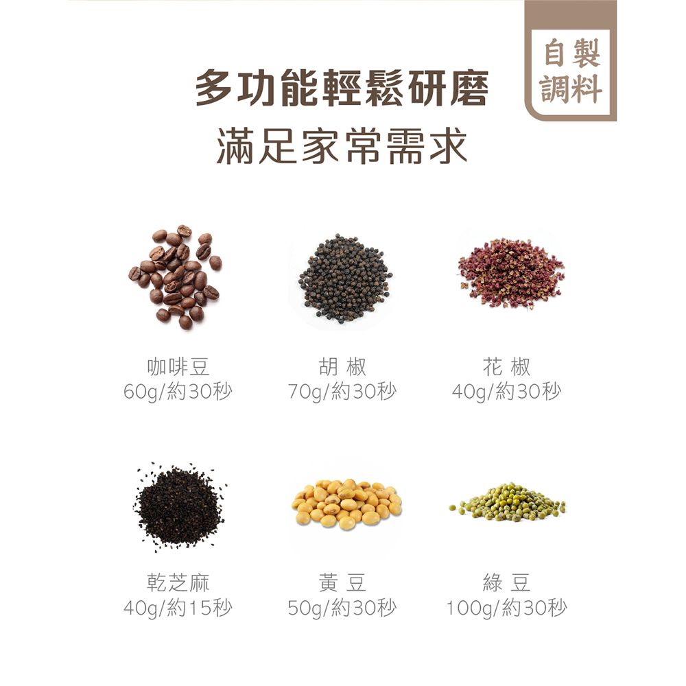 多功能輕鬆研磨滿足家常需求自製調料咖啡豆胡椒花椒60g/約30秒70g/約30秒40g/約30秒芝麻黃豆40g/約15秒50g/約30秒綠豆100g/約30秒