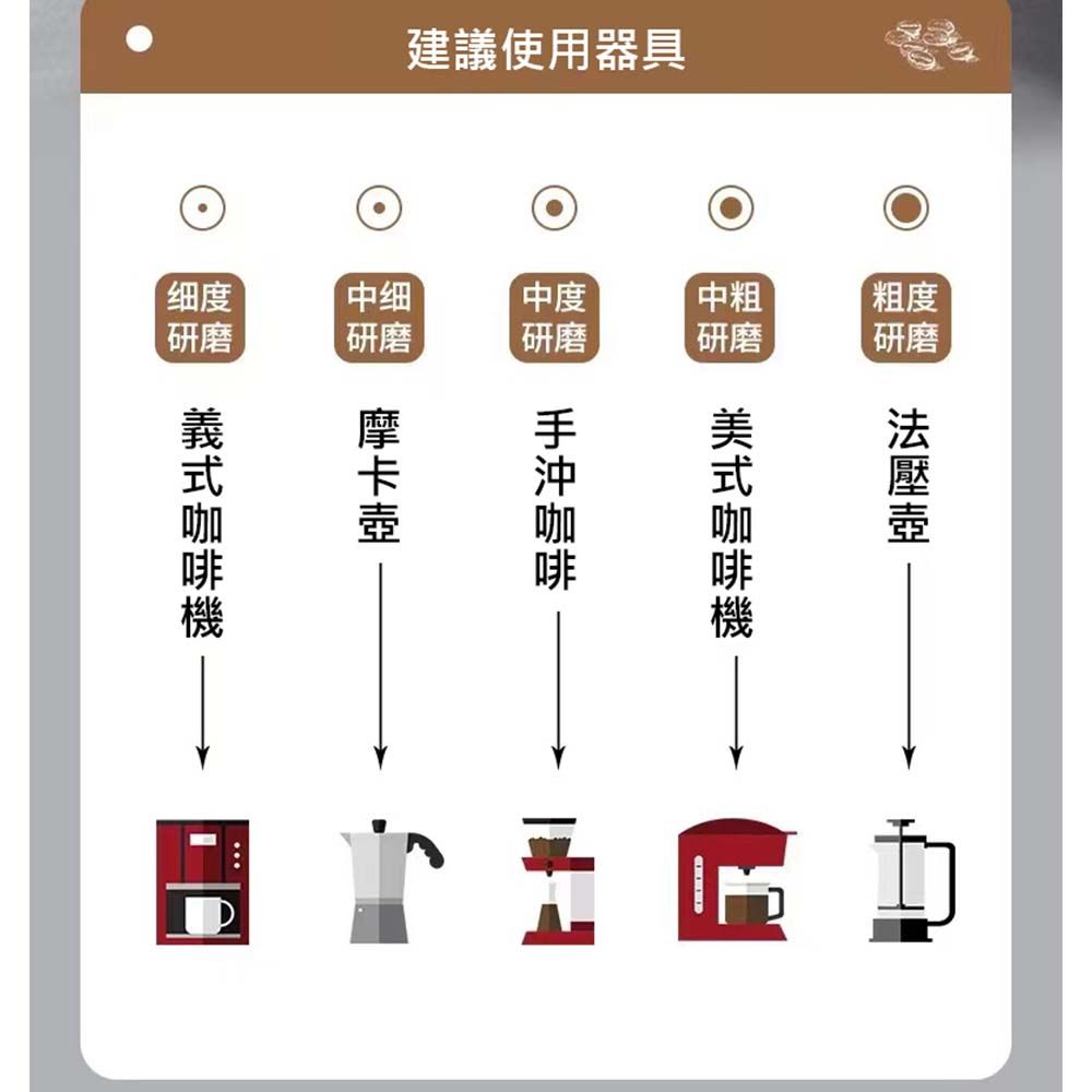 建議使用器具粗粗研磨度磨中研细度研磨