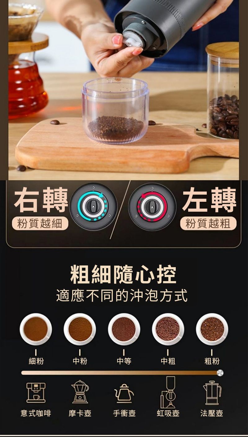 右轉 粉質越細◎ 左轉粗細隨心控適應不同的沖泡方式粉質越粗細粉中粉中等中粗粗粉意式咖啡摩卡壺手衝壺虹吸壺法壓壺