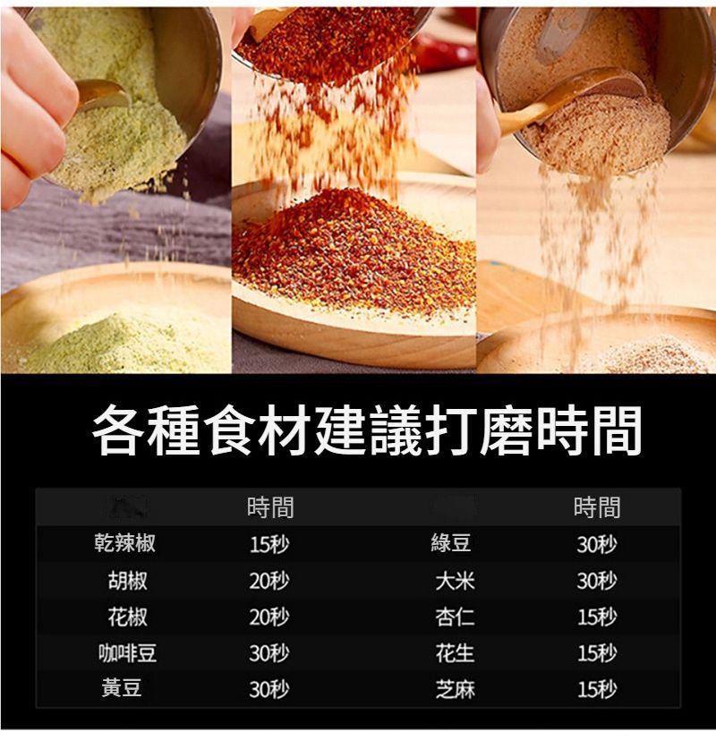 各種食材建議打磨時間時間時間乾辣椒15秒綠豆30秒胡椒20秒大米30秒花椒20秒杏仁15秒咖啡豆30秒花生15秒黃豆30秒芝麻15秒