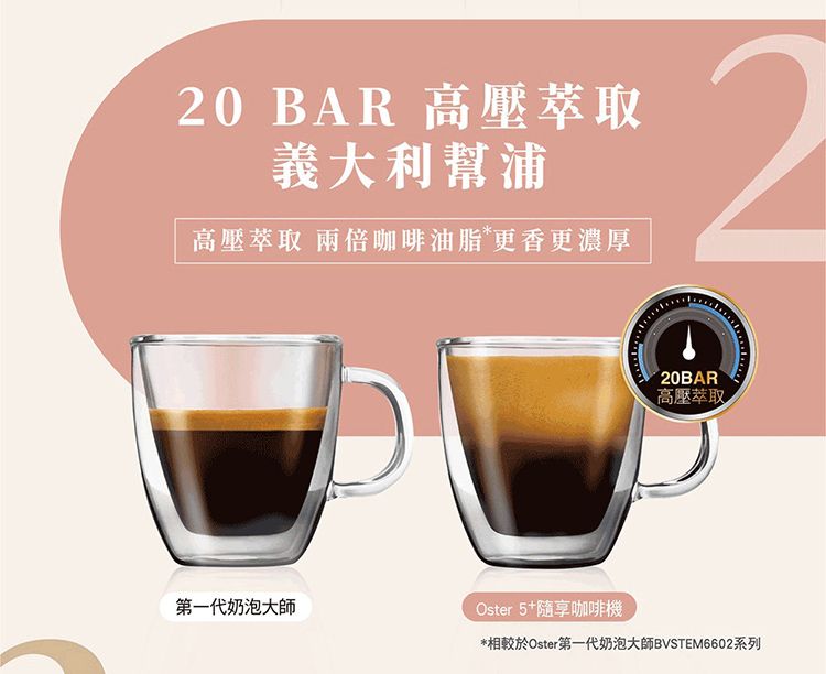 20 BAR 高壓萃取義大利幫浦高壓萃取 咖啡油脂更香更濃厚第一代奶泡大師高壓萃取Oster 5+隨咖啡機*相較於Oster第一代奶泡大師BVSTEM6602系列