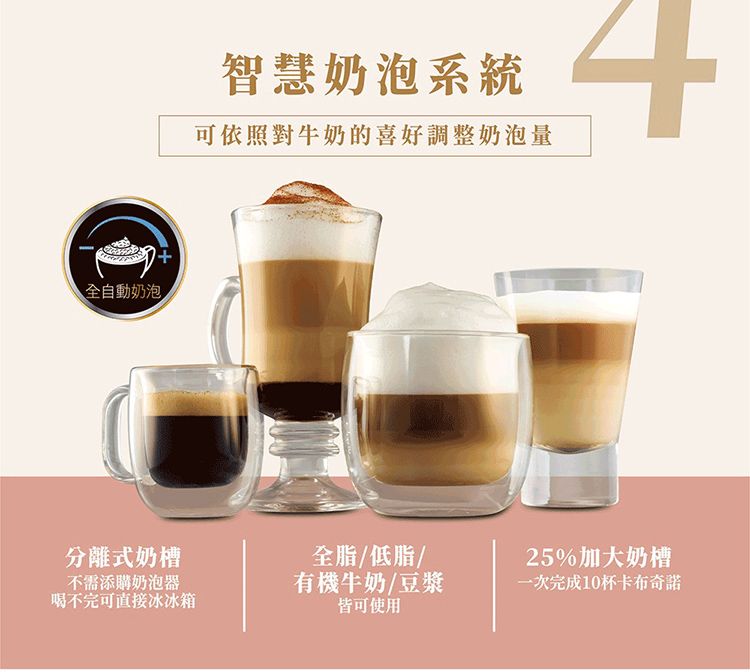 全自動奶泡智慧奶泡系統可依照對牛奶的喜好調整奶泡量4分離式奶槽不需添購奶泡器喝不完可直接冰冰箱全脂/低脂/有機牛奶/豆漿皆可使用25%加大奶槽一次完成10杯卡布奇諾