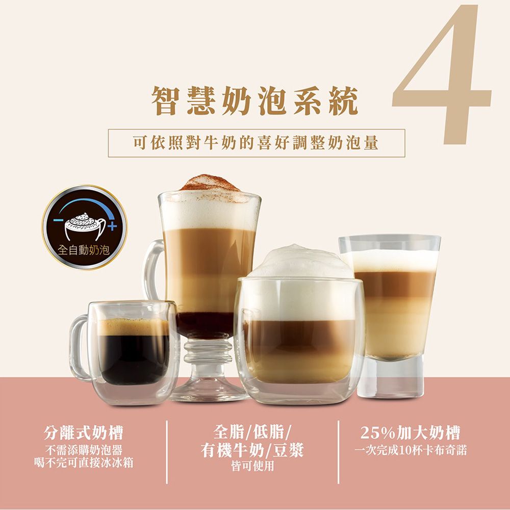 OSTER 美國 5+隨享咖啡機(義式+膠囊)-白玫瑰金【福利品】