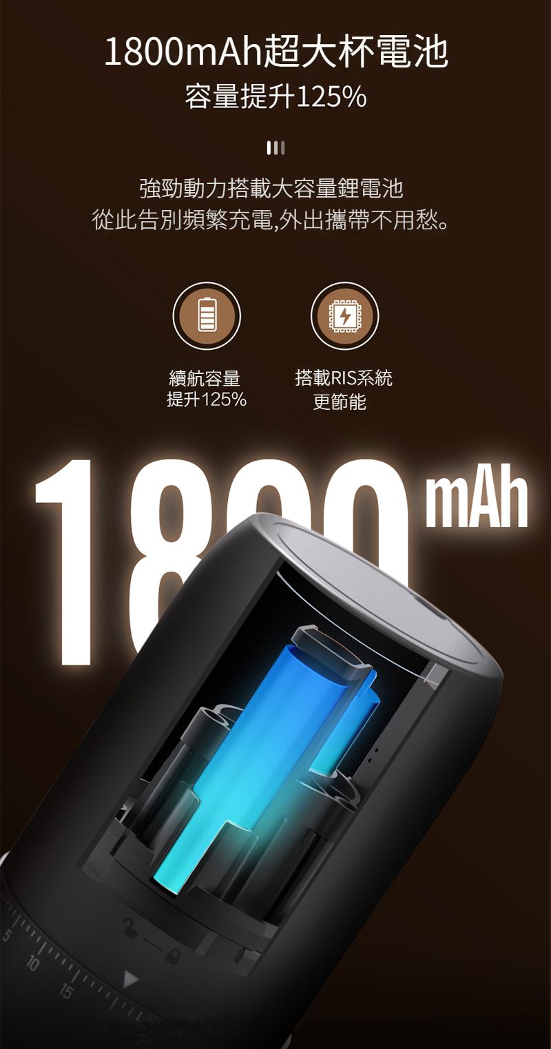 1800mAh超大杯電池容量提升125%強勁動力搭載大容量鋰電池從此告別頻繁充電,外出攜帶不用愁。續航容量提升125%搭載RIS系統更節能mAh1015