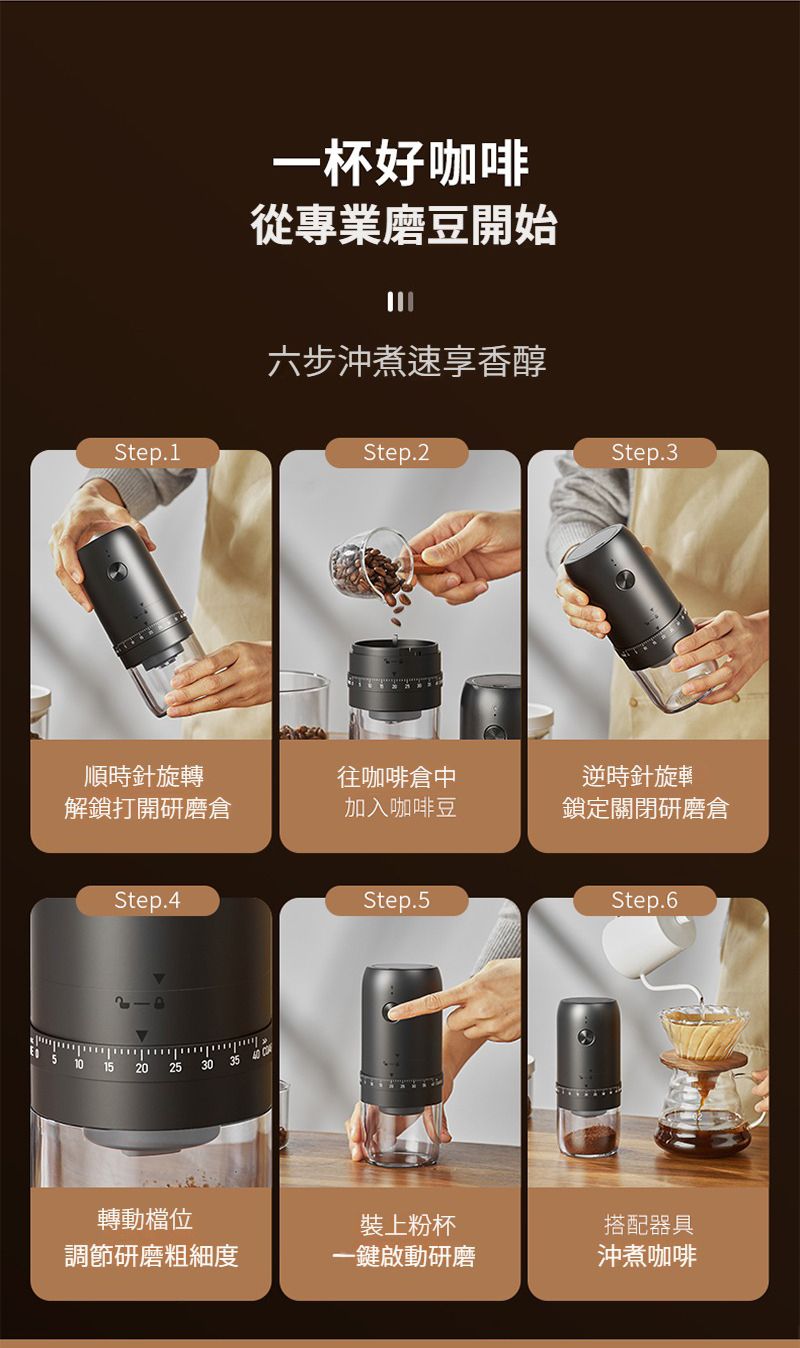 Step.1一杯好咖啡從專業磨豆開始六步沖煮速享香醇Step.2Step.3順時針旋轉往咖啡倉中逆時針旋轉解鎖打開研磨倉加入咖啡豆鎖定關閉研磨倉Step.4  10 15 20 25 30 35  Step.5Step.6轉動檔位調節研磨粗細度裝上粉杯一鍵啟動研磨搭配器具沖煮咖啡