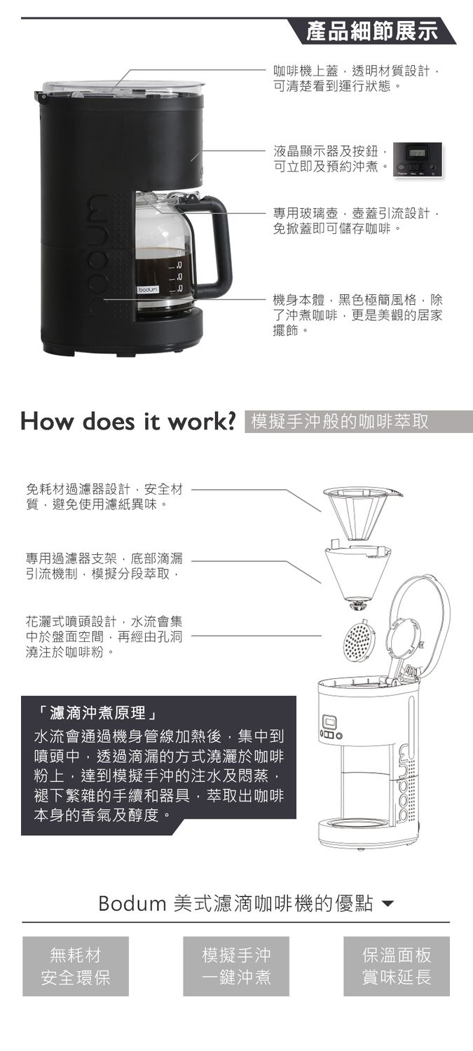 產品細節展示咖啡機上蓋透明材質設計可清楚看到運行狀態液晶顯示器及按鈕可立即及預約沖煮。專用玻璃壺壺蓋引流設計。免掀蓋即可儲存咖啡。bodum機身本體黑色極簡風格除了沖煮咖啡更是美觀的居家擺飾。How does it work? 手沖般的咖啡萃取免耗材過濾器設計安全材質避免使用濾紙異味。專用過濾器支架底部滴漏引流機制模擬分段萃取花灑式噴頭設計,水流會集中於空間,再經由孔洞澆注於咖啡粉。「濾滴沖煮原理」水流會通過機身管線加熱後,集中到噴頭中,透過滴漏的方式澆灑於咖啡粉上,達到模擬手沖的注水及蒸,褪下繁雜的手續和器具,萃取出咖啡本身的香氣及度。Bodum 美式濾滴咖啡機的優點無耗材模擬手沖保溫面板安全環保一鍵沖煮賞味延長