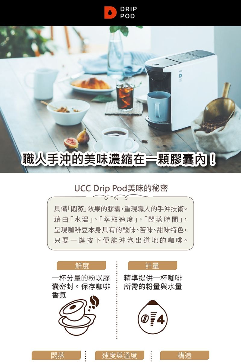 DDRIPPOD職人手的美味濃縮在一顆膠囊!UCC Drip Pod美味的秘密具備悶蒸效果的膠囊重現職人的手沖技術。藉由「水溫「萃取速度、「悶蒸時間」呈現咖啡豆本身具有的酸味、苦味、甜味特色,只要一鍵按下便能沖泡出道地的咖啡。鮮度計量一杯分量的粉以膠囊密封。保存咖啡香氣精準提供一杯咖啡所需的粉量與水量4悶蒸速度與溫度構造