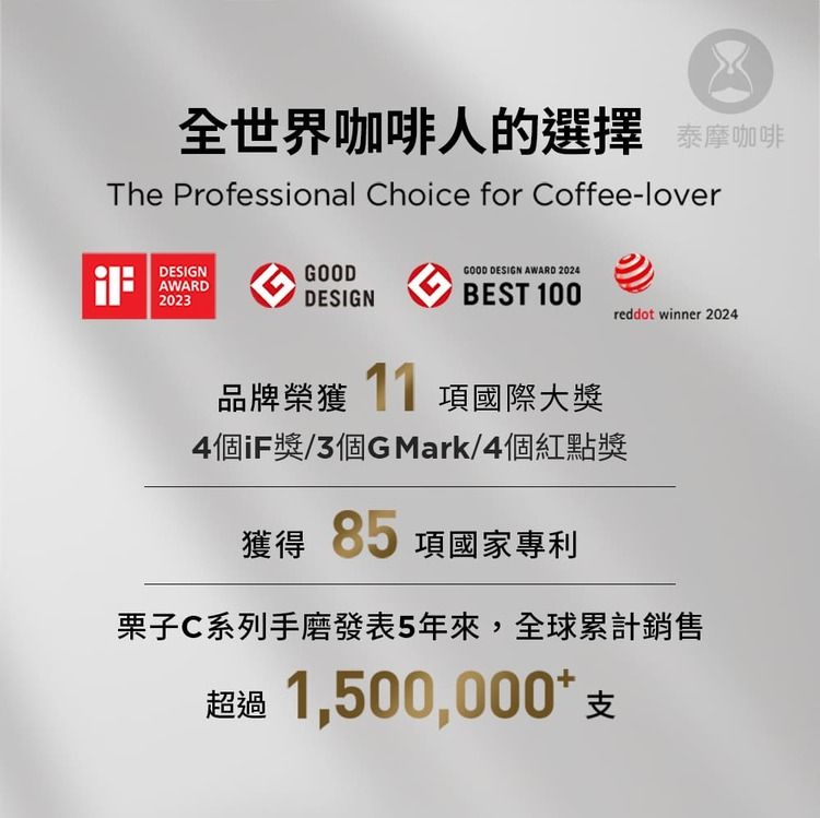 全世界咖啡人的選擇The Professional Choice for Coffee-loverDESIGNGOODGOOD DESIGN AWARD 2024AWARD2023DESIGNBEST 100reddot winner 2024品牌榮獲11項國際大4個iF獎/3個GMark/4個紅點獎獲得  項國家專利栗子C系列手磨發表5年來,全球累計銷售超過1,500,000+支